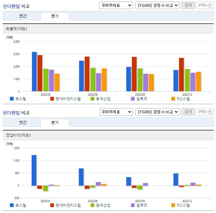 휴스틸_업종분석