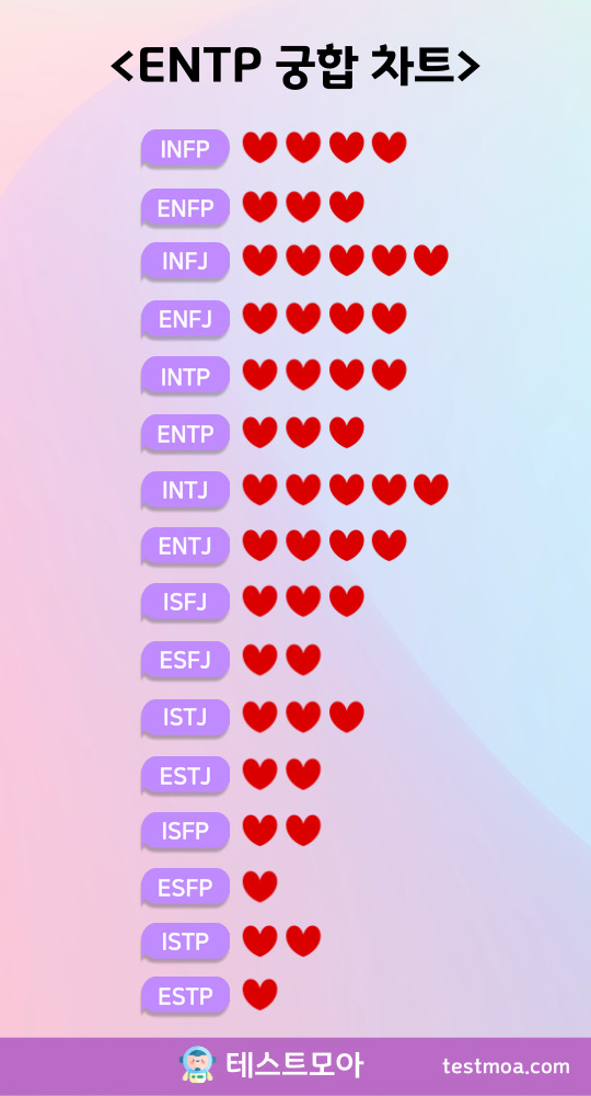 엠비티아이 entp 궁합