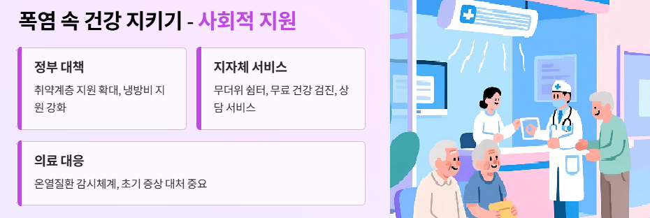 폭염 속 건강 지키기 - 사회적 지원