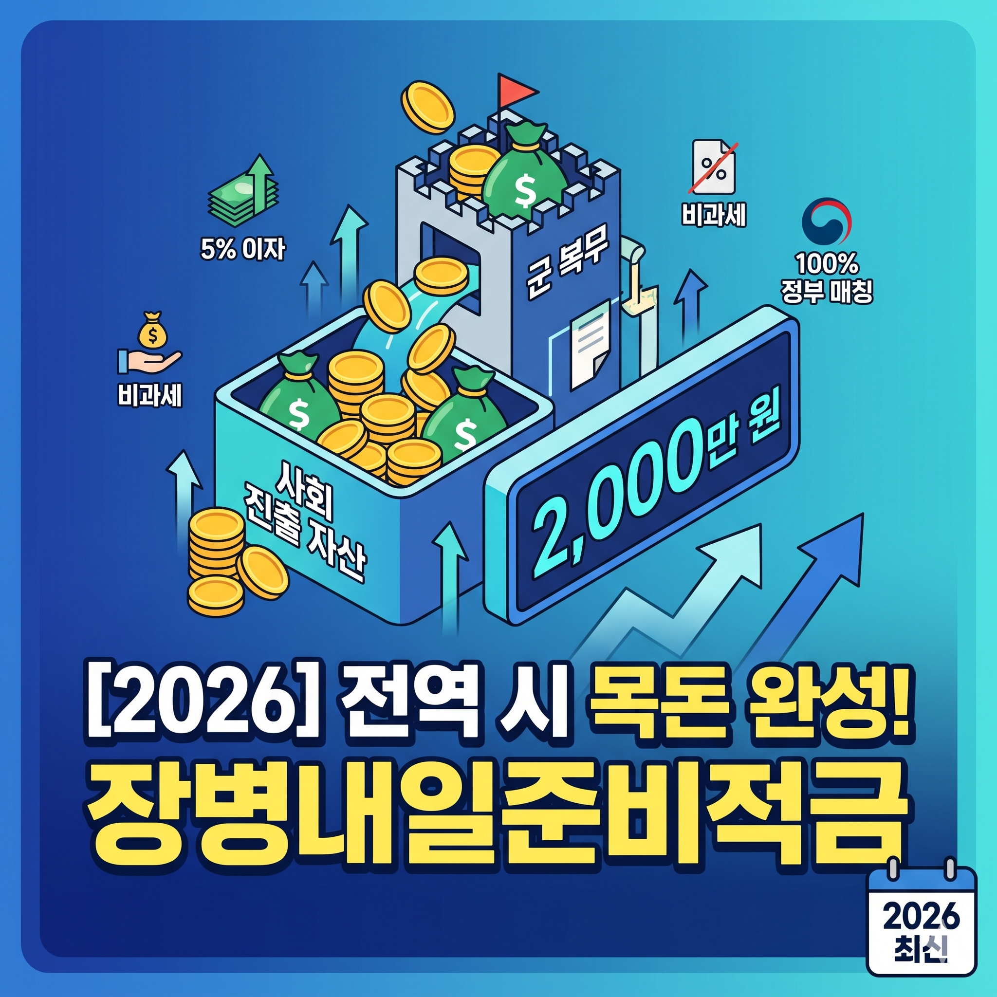 2026 장병내일준비적금, 전역 시 1400만 원 목돈 수령법