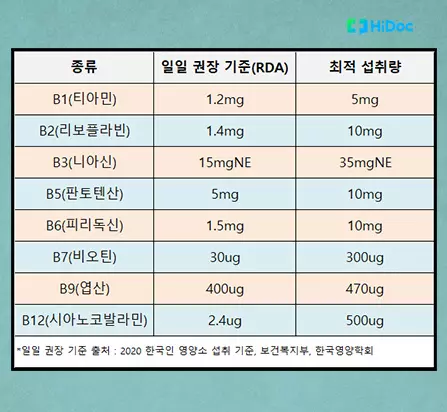 비타민 B군 (B Vitamins)