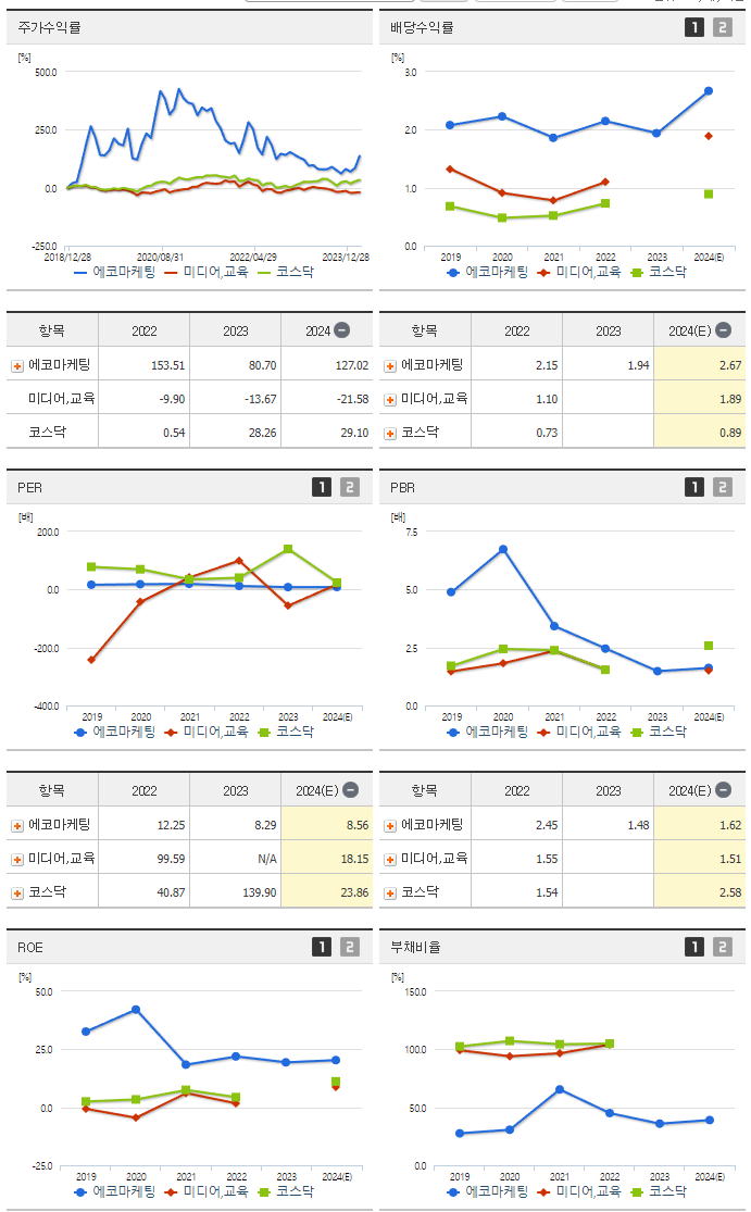에코마케팅_섹터분석
