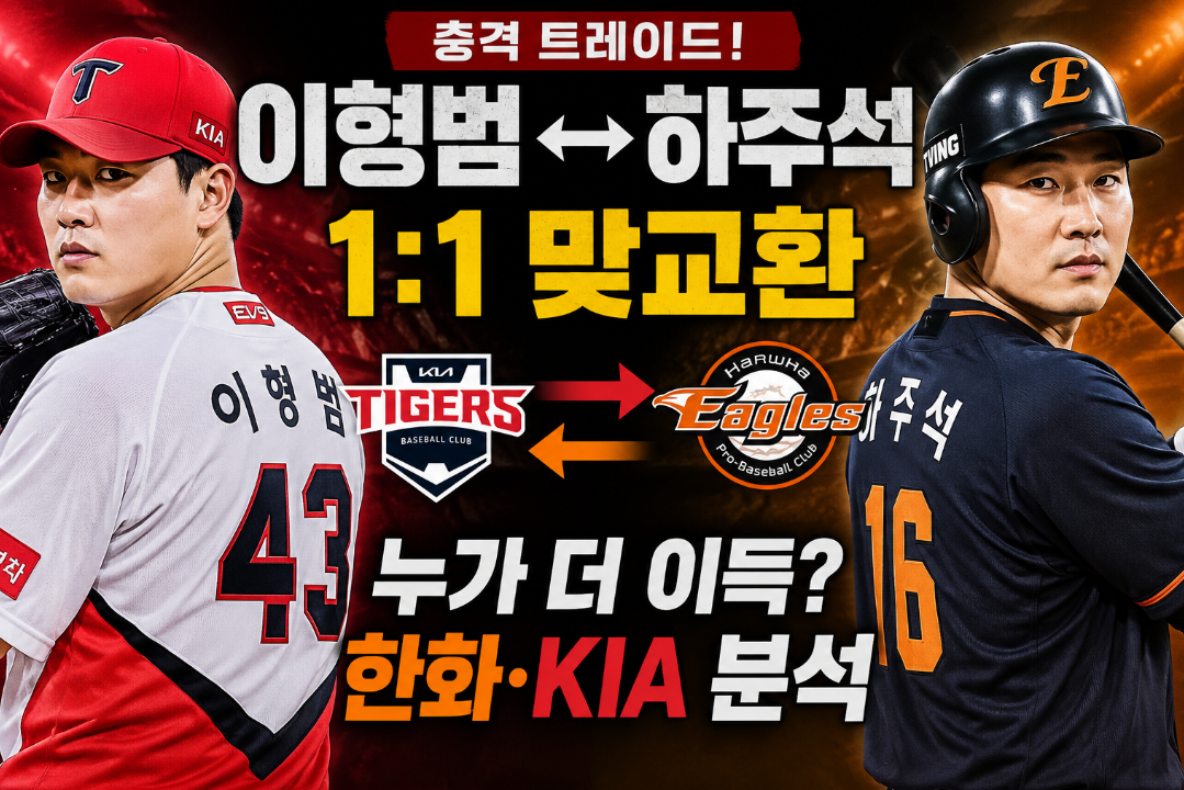 이형범 기아 트레이드 이유, 하주석 연봉 "누가 더 이득?" 한화·KIA 분석