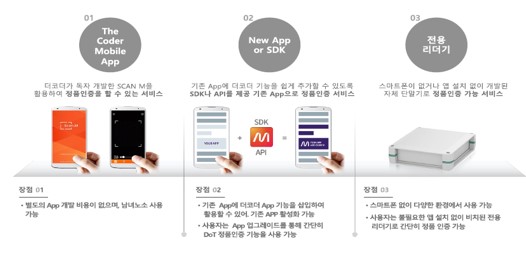 DoT 인식 방법