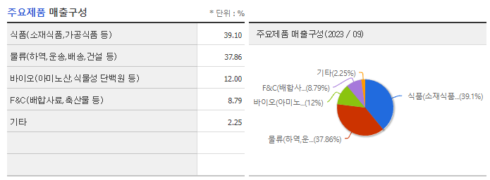 CJ제일제당_주요제품