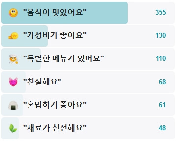 진아하우스-후기