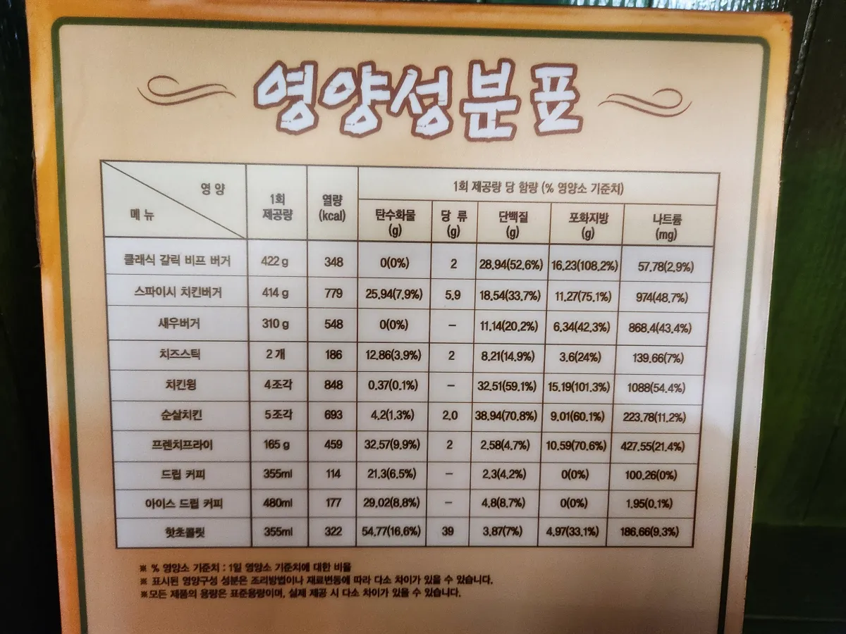 버거카페-갤리언-메뉴-영양성분표