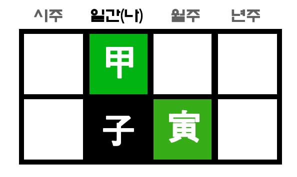 갑자일주 월지에 인(寅)으로 인해 격각살 사주 성립