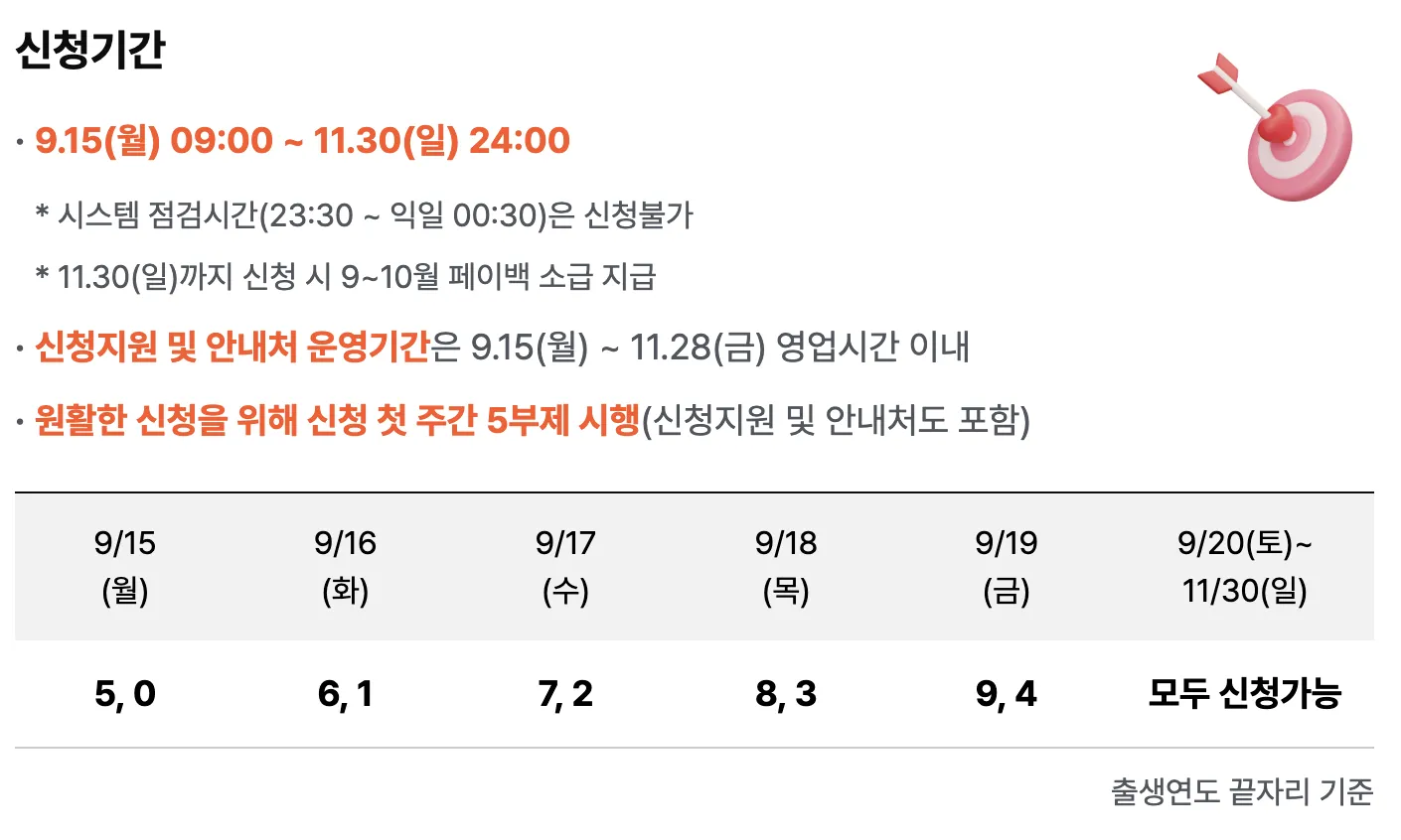 2025 상생페이백 신청기간 안내 정리_2