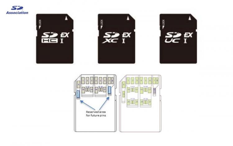 ADATA의 SD 8.0 Express