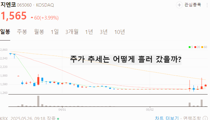 패션 의류 관련주 대장주 테마주 수혜주 TOP5