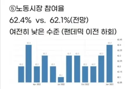 노동시장 참여율