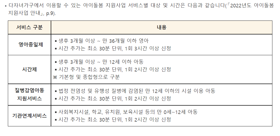돌봄서비스 내용입니다.