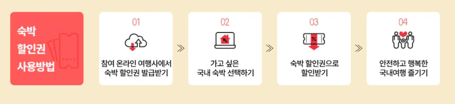 2024 숙박세일페스타 3만원 할인 쿠폰 다운로드