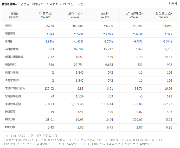 티플랙스_동종업비교자료