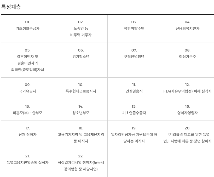 국민취업지원제도 구직촉진수당 취업성공수당