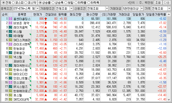 시간외 단일가 특징주