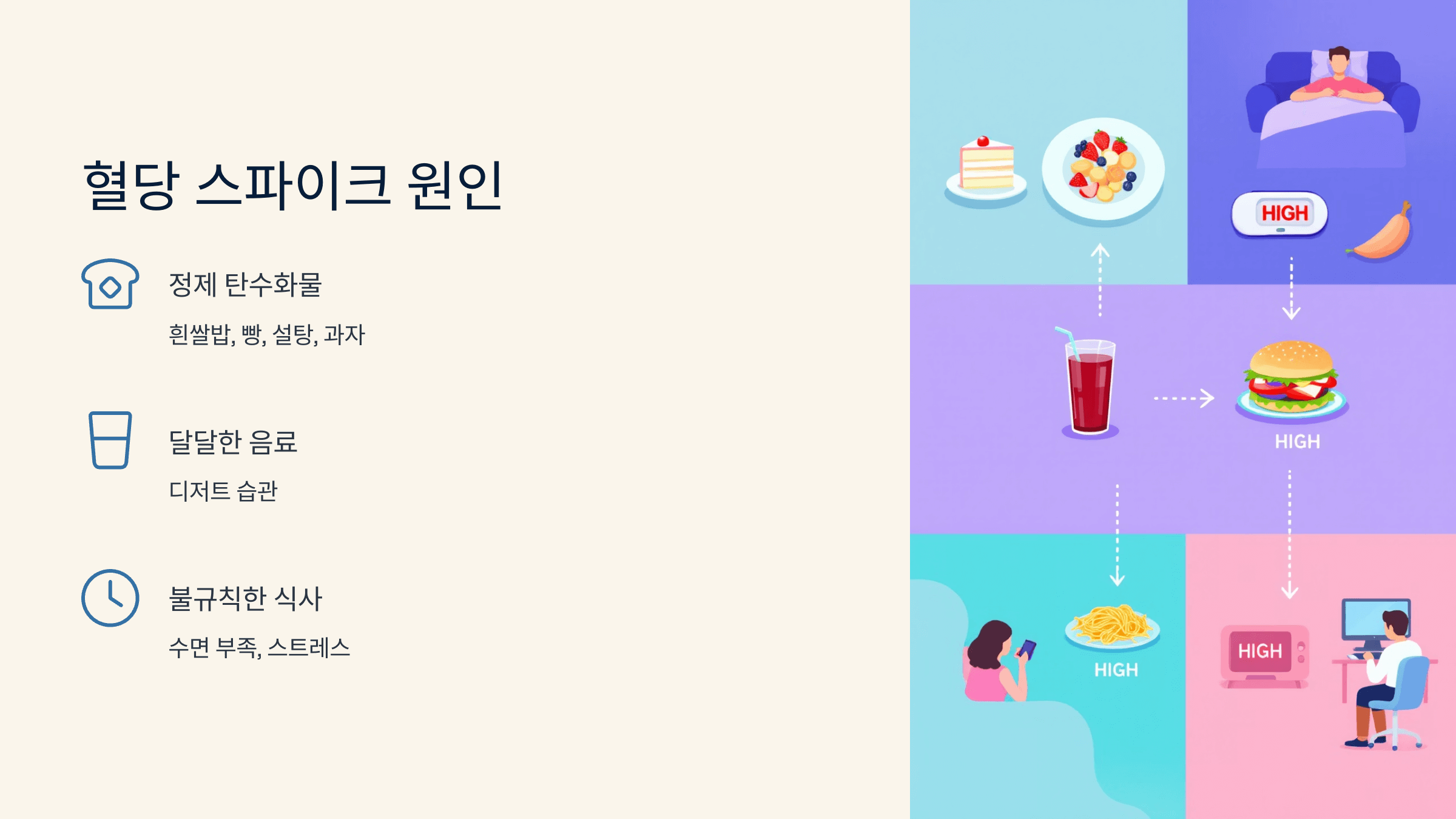 혈당 스파이크 증상 사진입니다.