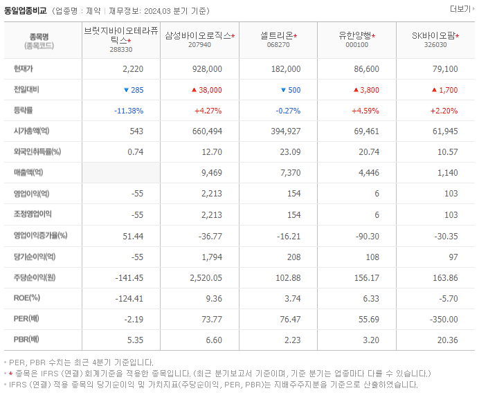 브릿지바이오테라퓨틱스_동종업비교자료