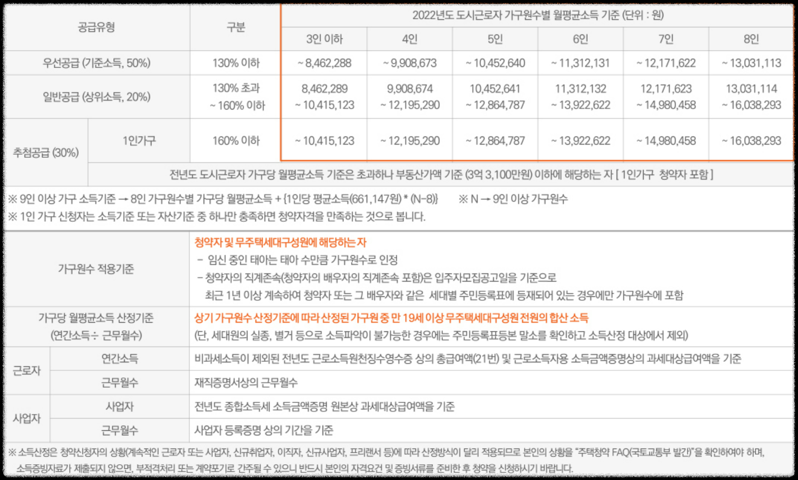 경기도 김포시 고촌읍 10월 분양 11월 분양 &#39;고촌 센트럴자이&#39; 일반분양 청약 정보 (일정&#44; 분양가&#44; 입지분석).