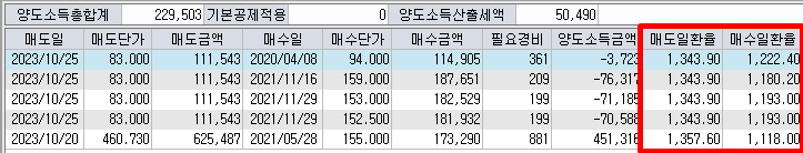 미국주식 양도소득세