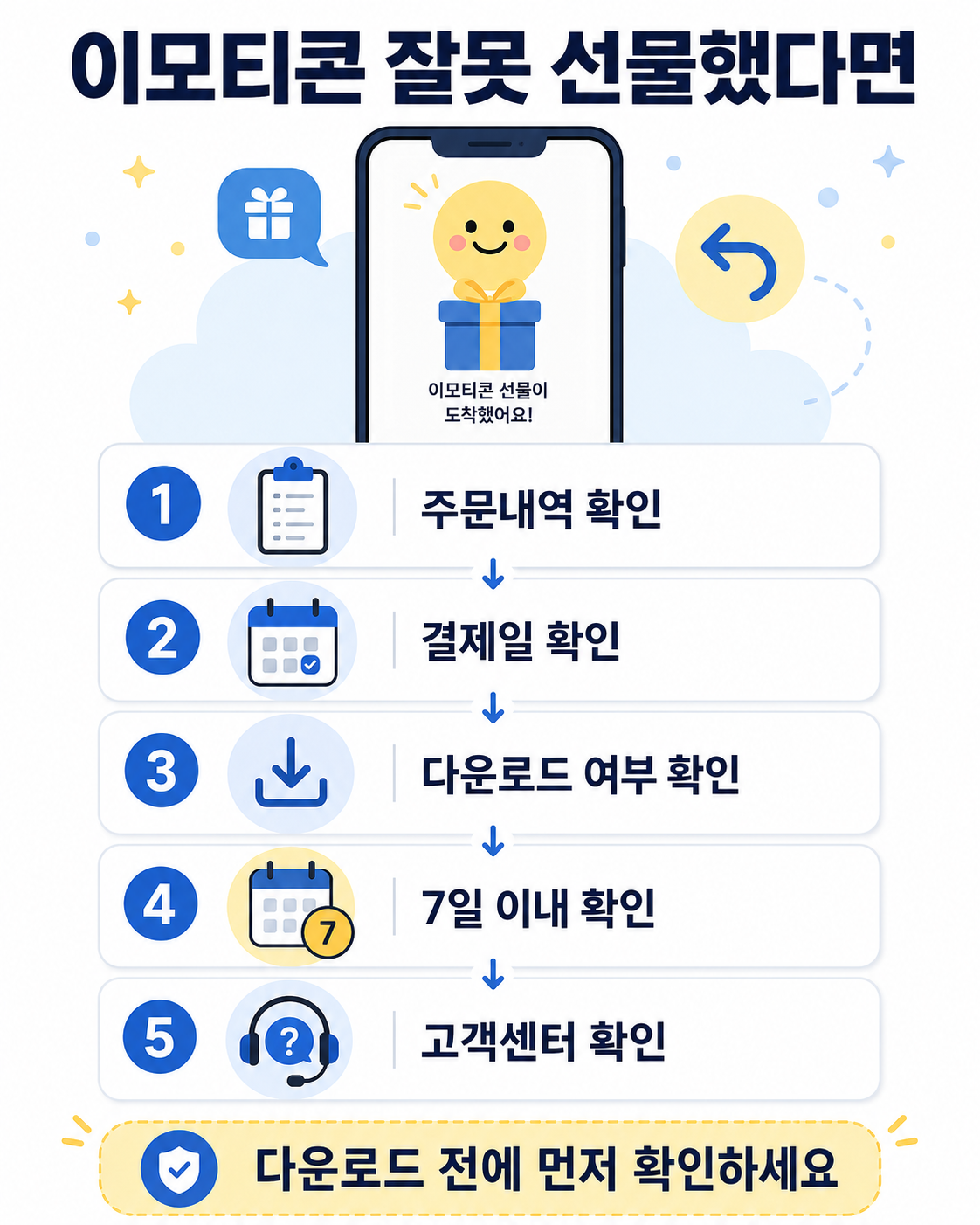 카카오톡 이모티콘 선물 취소 환불 결제일 다운로드 여부 7일 확인 순서