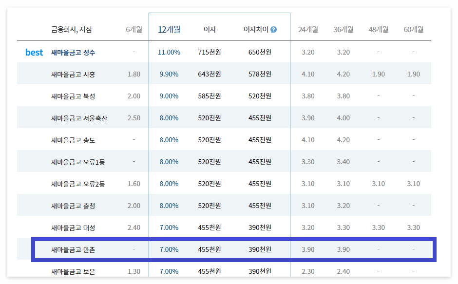 적금 특판 비교