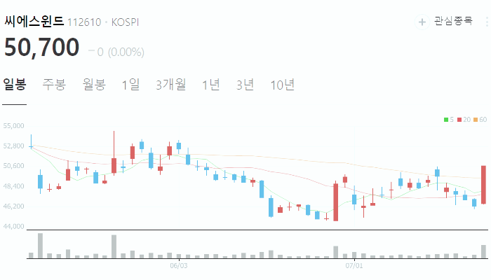 해리스 관련주 대장주 테마주 수혜주 top5 : 신재생에너지