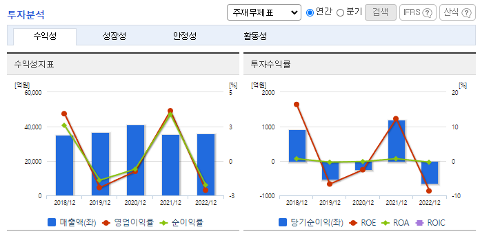 롯데손해보험_투자분석