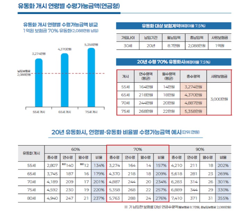금융위원회