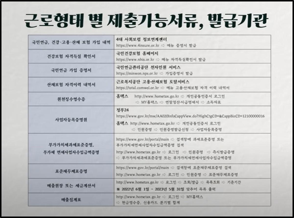 근로형태 별 제출 가능서류