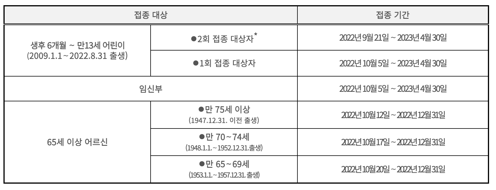 독감예방접종