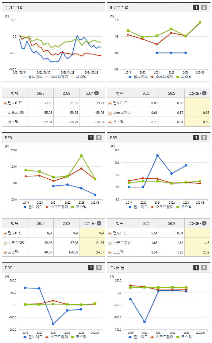 딥노이드_섹터분석