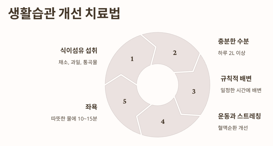 생활습관 개선 (초기 치질 치료법)