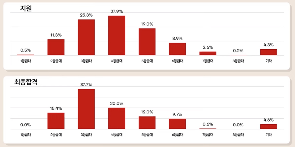 서강대 수시/논술/정시등급컷 [2024학년도 결과]
