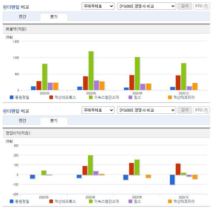 풍원정밀_업종분석
