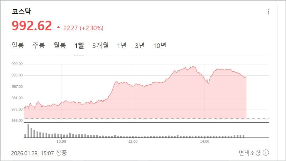 코스닥, 코스피 뜻 차이