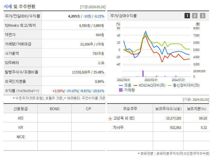 코콤_기업개요