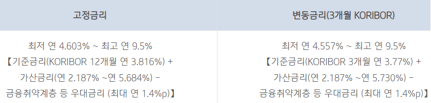 IBK새희망홀씨II