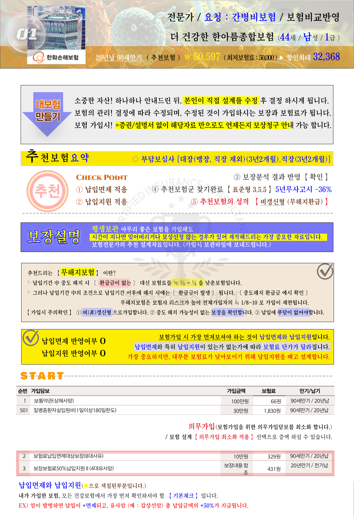 간병비보험추천
