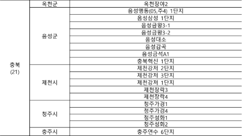 2025년 3월 국민임대주택 충북