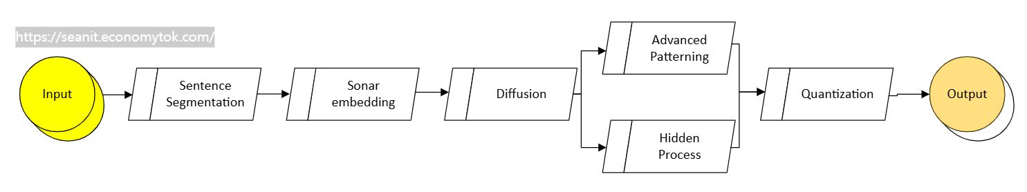 LCM AI 1단계