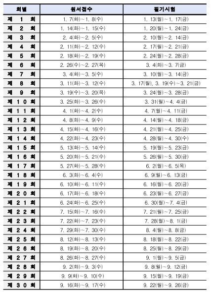 2025 미용사필기시험