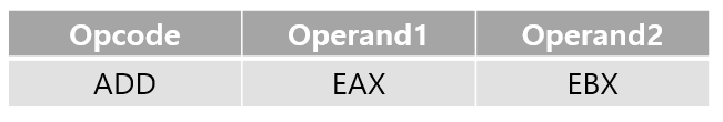 어셈블리 명령어 수행방식