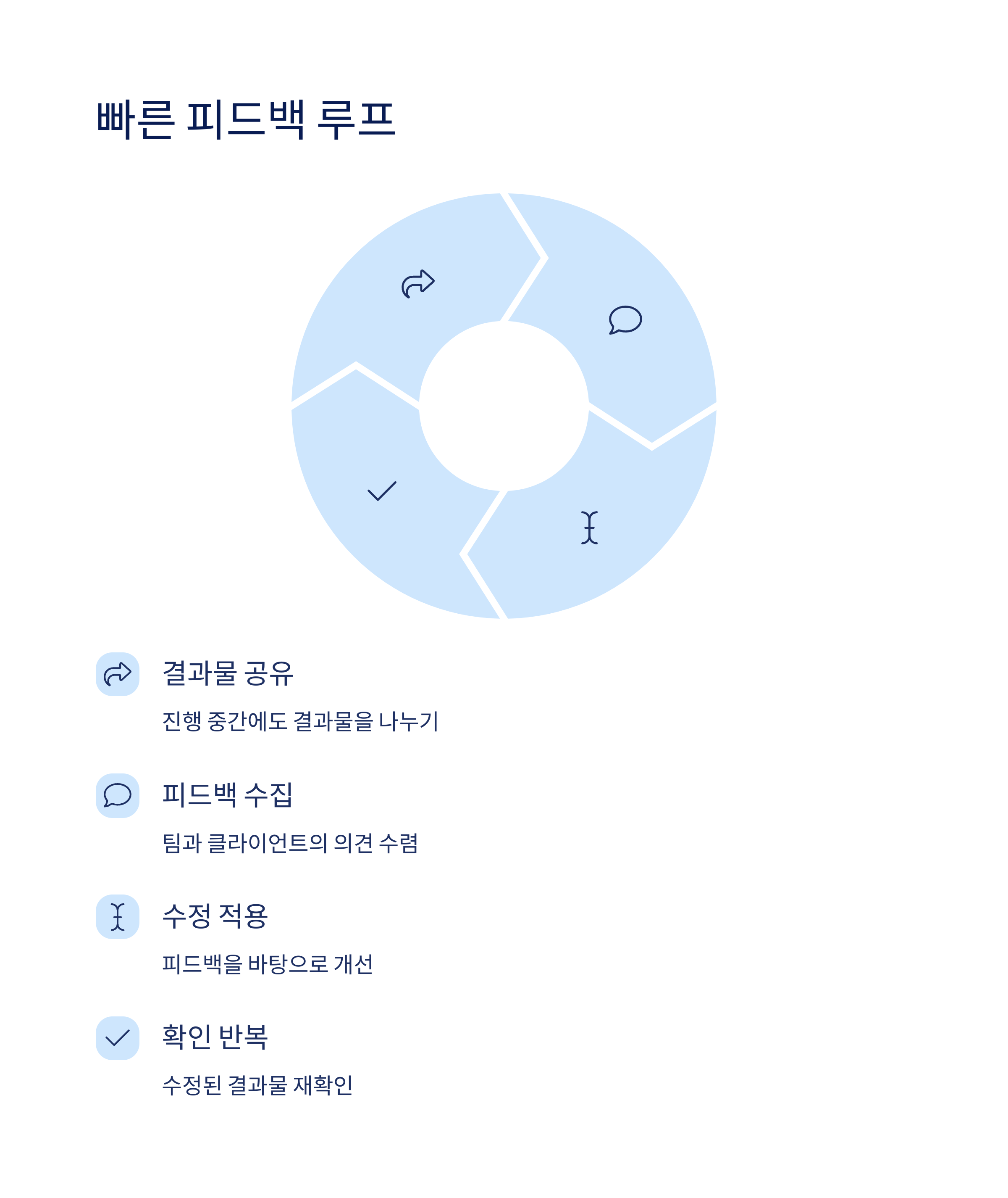 빠른 피드백 루프
