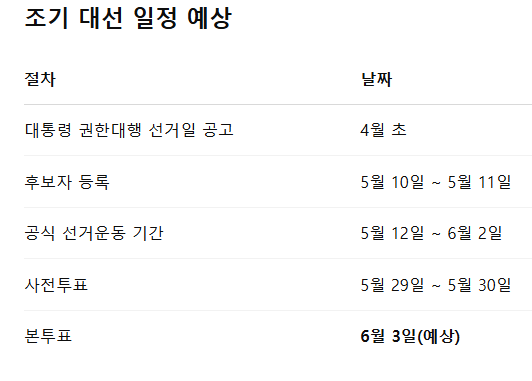 탄핵 인용 파면 이후 일정, 조기 대선 절차까지 한눈에 정리