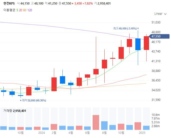 전기요금관련주대장주수혜주TOP5_한전KPS