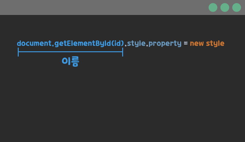 document.getElementByld(id) = 이름