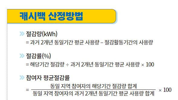에너지 캐시백