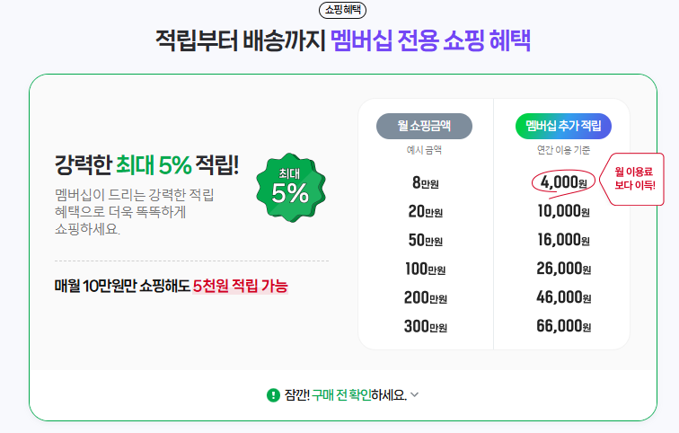 네이버 멤버십 혜택